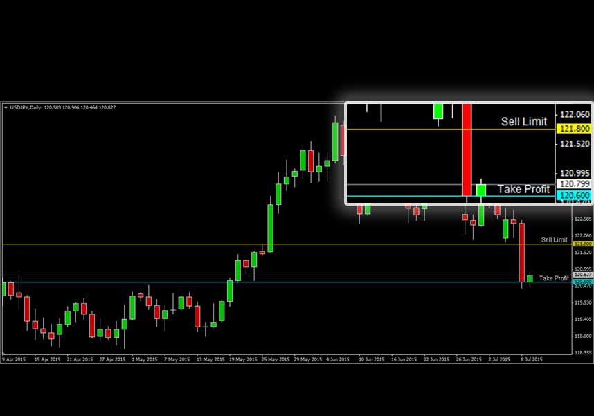 USDJPY