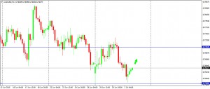 AUDUSD 030715