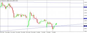 EURUSD 080715