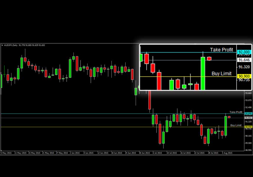 AUDJPY