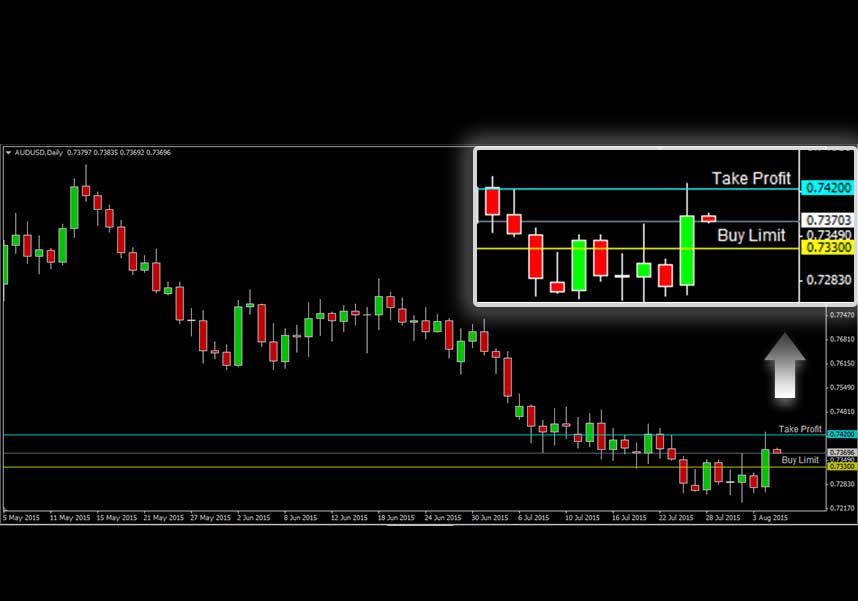 AUDUSD