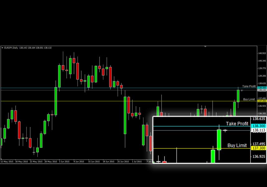 EURJPY