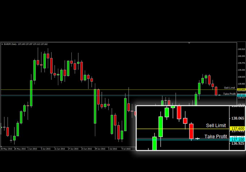 EURJPY