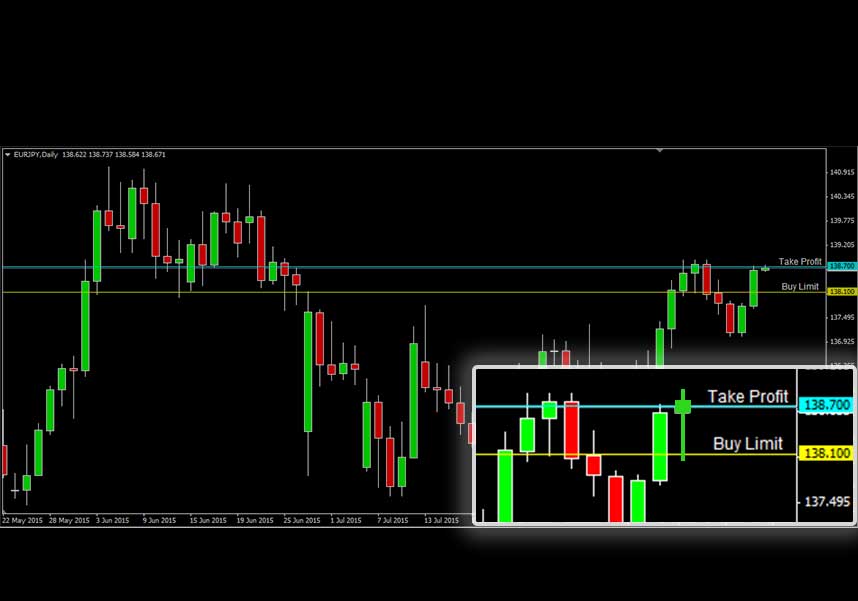 EURJPY