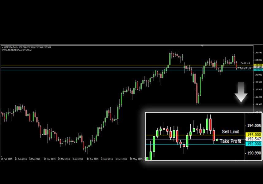 GBPJPY