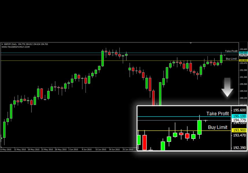 GBPJPY