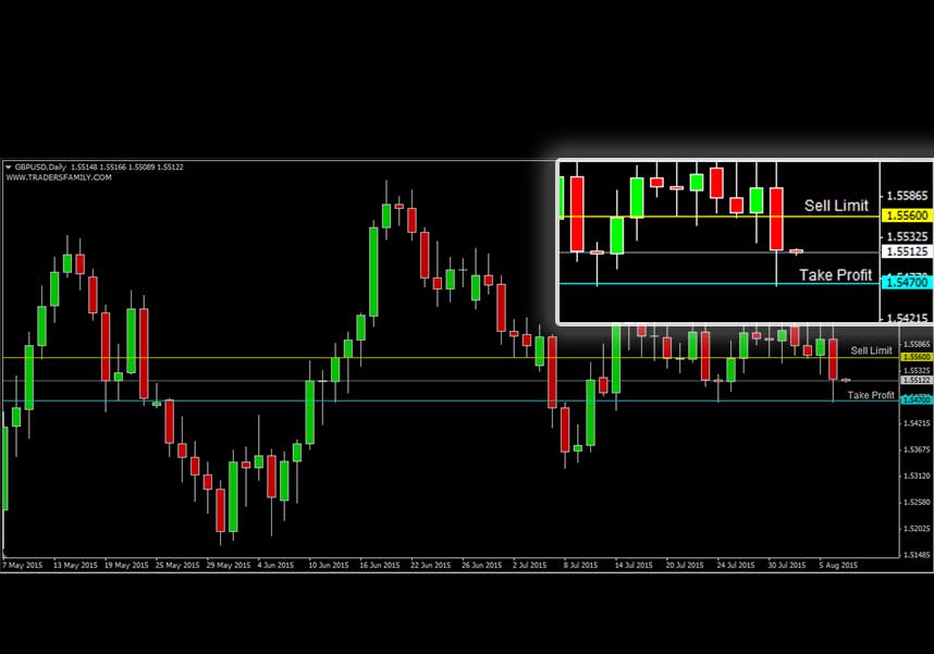 GBPUSD