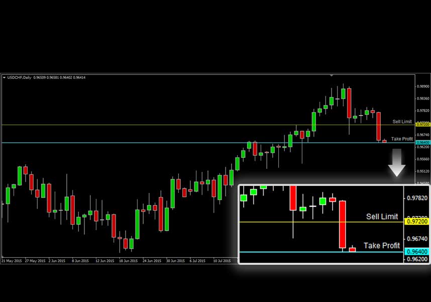 USDCHF