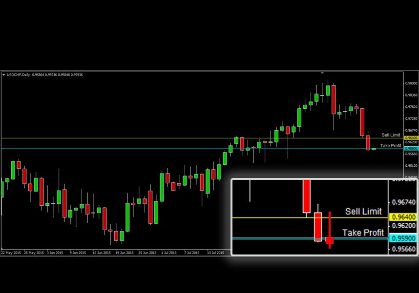 USDCHF