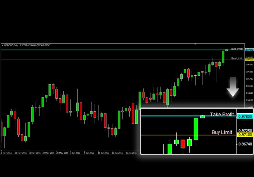 USDCHF