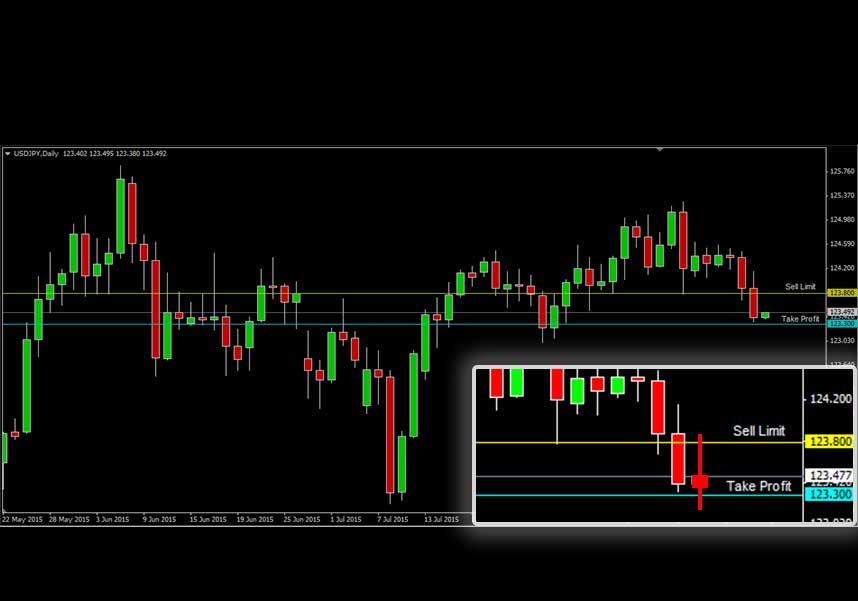 USDJPY