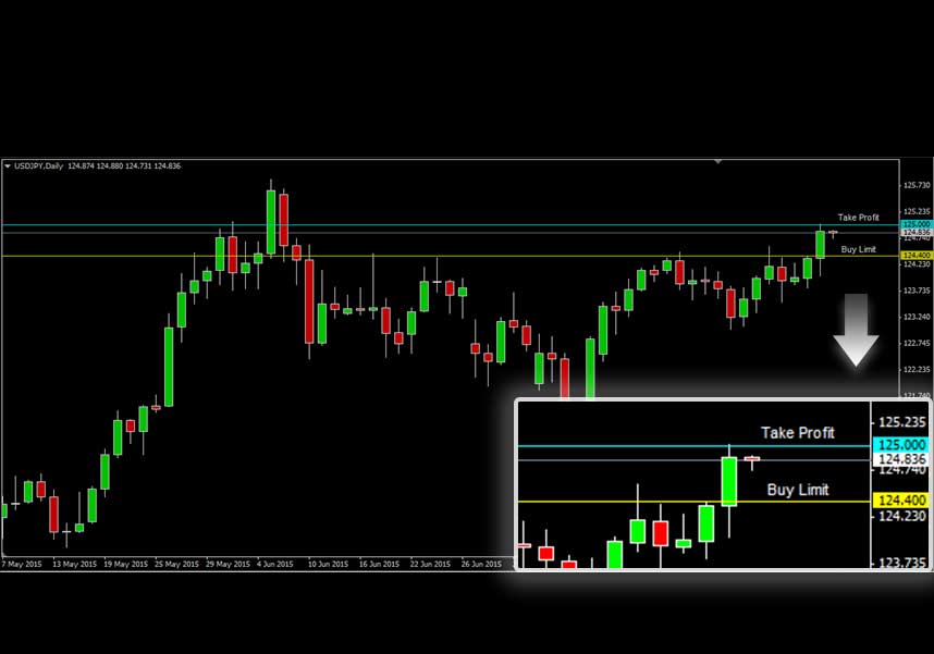 USDJPY