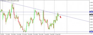 EURUSD 120815