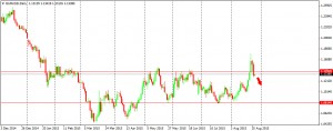 EURUSD 270815