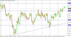 GBPUSD 200815