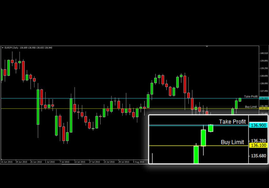 EURJPY