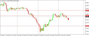 USDCHF 020915