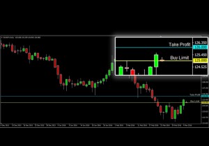 ASKAP-EURJPY-7-Maret